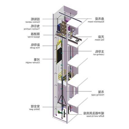 连云港家用电梯型号价格，连云港家用电梯型号价格表