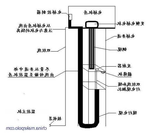 电梯线缆固定器型号规格表，电梯电缆怎么走线