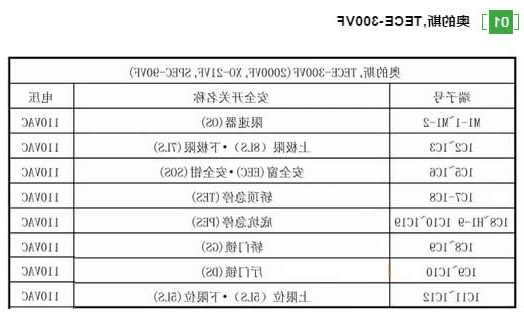 奥的斯电梯所有型号？奥的斯电梯参数详解？