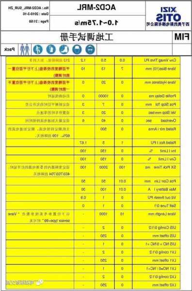 奥的斯电梯所有型号？奥的斯电梯参数详解？