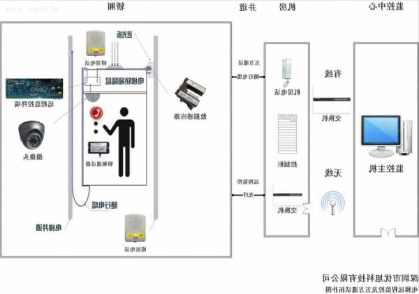 电梯监控安装规格型号要求，电梯监控安装规格型号要求是什么！