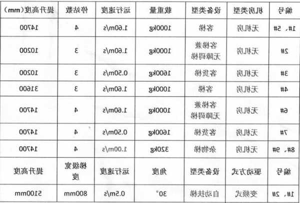 包含扶手电梯规格型号都有哪些的词条