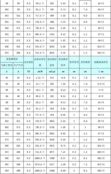 浙江网络电梯电缆规格型号，浙江网络电梯电缆规格型号表？