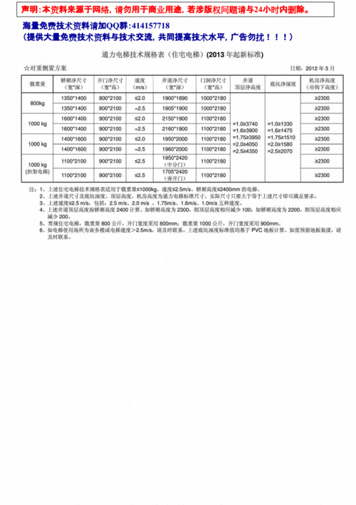 通力电梯部件型号，通力电梯规格型号？