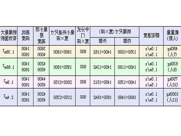 电梯10层规格型号，电梯10层规格型号是多少！