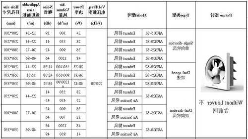 电梯机房排风扇的型号，电梯机房排风扇的型号规格？