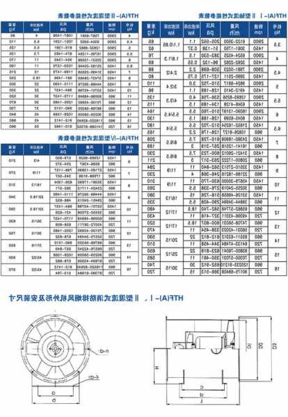 电梯机房排风扇的型号，电梯机房排风扇的型号规格？