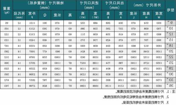 电梯机房排风扇的型号，电梯机房排风扇的型号规格？