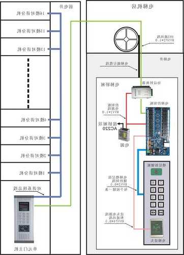 电梯对讲有哪些种类型型号，电梯对讲电路图？