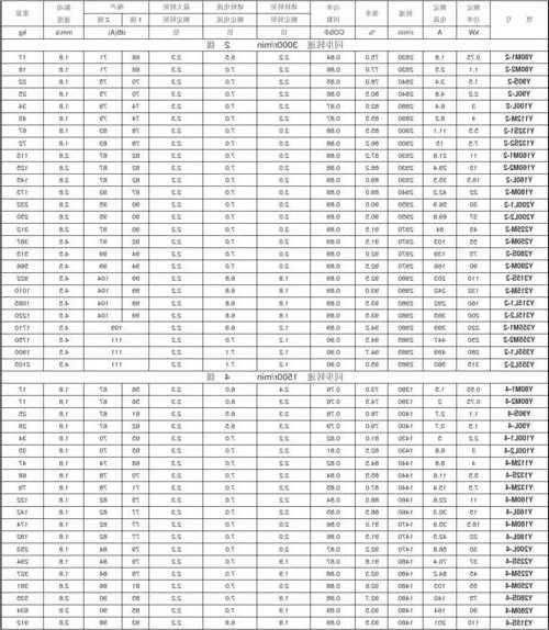 日本电梯电机型号参数对比，日本电梯电机型号参数对比表？