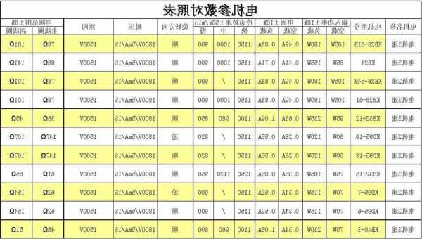 日本电梯电机型号参数对比，日本电梯电机型号参数对比表？