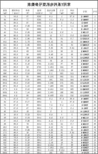 日本电梯电机型号参数对比，日本电梯电机型号参数对比表？