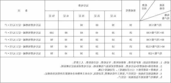 保定家用电梯大小规格型号，保定电梯费收取标准2021