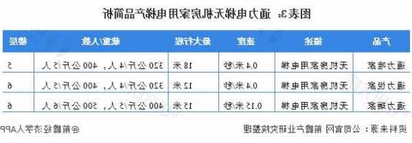 保定家用电梯大小规格型号，保定电梯费收取标准2021