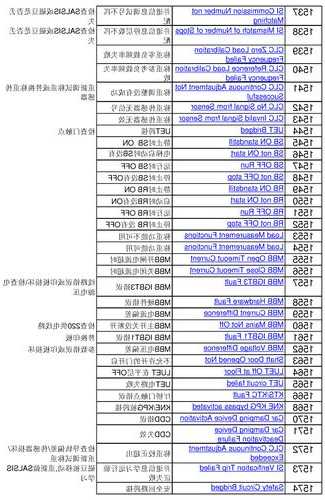 迅达电梯型号5500，迅达电梯型号怎么看？