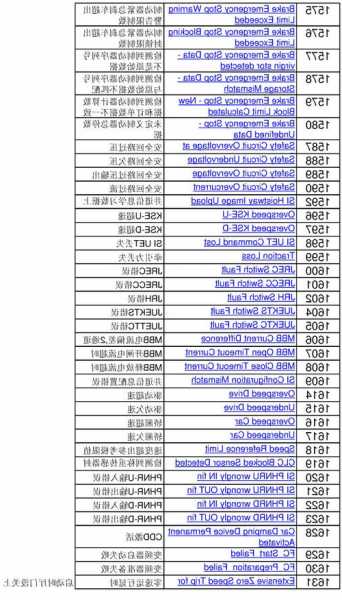 迅达电梯型号5500，迅达电梯型号怎么看？