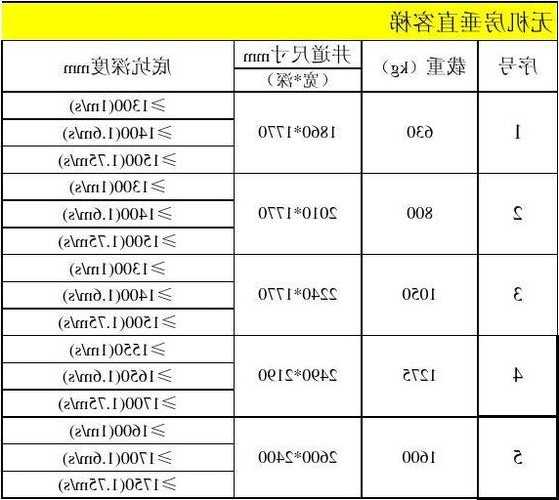 邢台电梯规格型号表查询，邢台电梯规格型号表查询电话