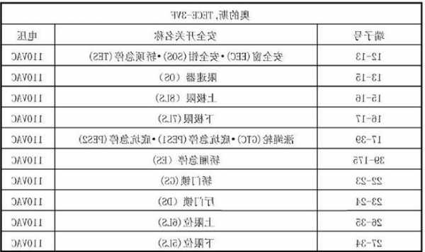 VE的电梯型号，电梯型号字母的含义