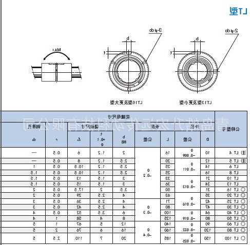 电梯用滚珠螺母型号怎么看，电梯用滚珠螺母型号怎么看图解！