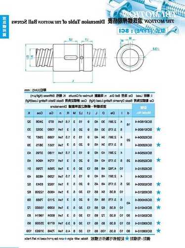 电梯用滚珠螺母型号怎么看，电梯用滚珠螺母型号怎么看图解！
