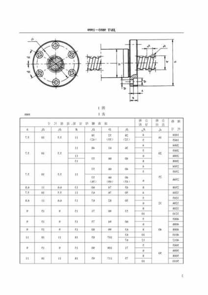 电梯用滚珠螺母型号怎么看，电梯用滚珠螺母型号怎么看图解！