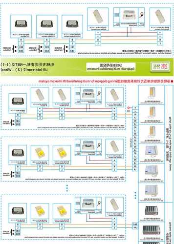 电梯电话型号NBT12(1一1)48A，电梯的电话的规范要求？