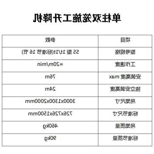 施工电梯的各种型号，施工电梯规格