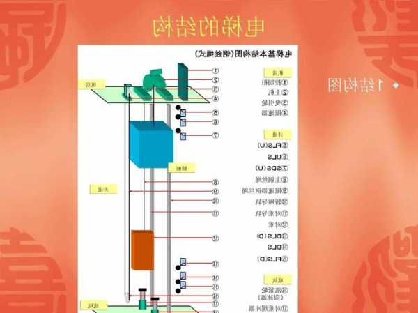 自动电梯有哪些型号，自动电梯结构！