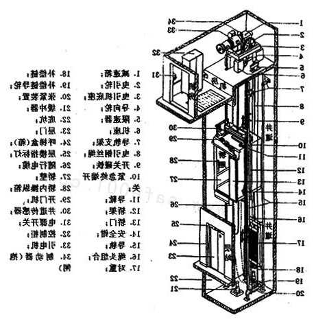 自动电梯有哪些型号，自动电梯结构！