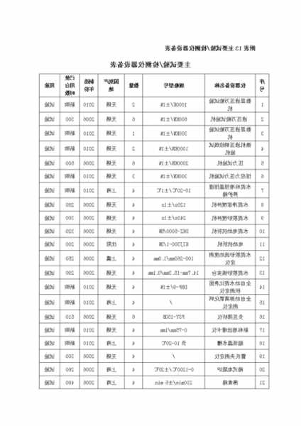 海南电梯检测仪器型号参数，海南电梯检测仪器型号参数表