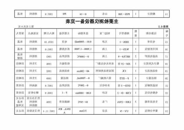 海南电梯检测仪器型号参数，海南电梯检测仪器型号参数表