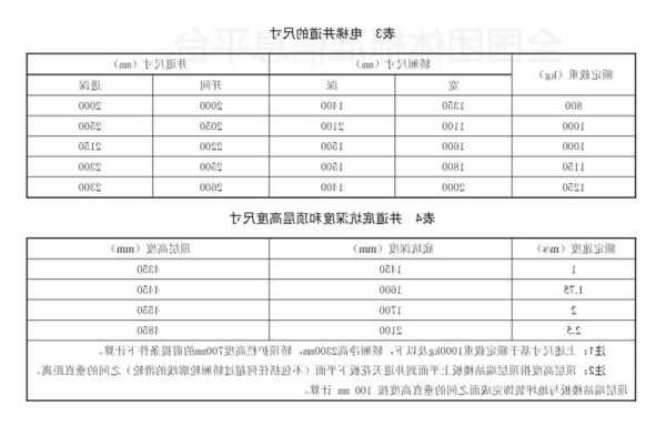 云南电梯尺寸规格型号？云南电梯尺寸规格型号有哪些？