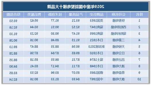 我国电梯分为哪几个型号？中国电梯有多少个品牌？