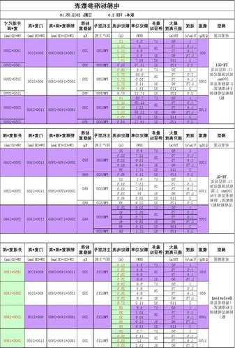 电梯部件规格表怎么看型号？电梯规格型号怎么写？