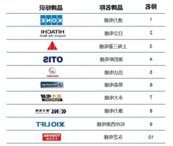 德国电梯品牌有哪些型号，德国品牌电梯有哪些牌子？