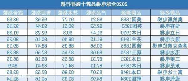 奥梯斯电梯型号？电梯品牌排行榜前十名奥的斯？