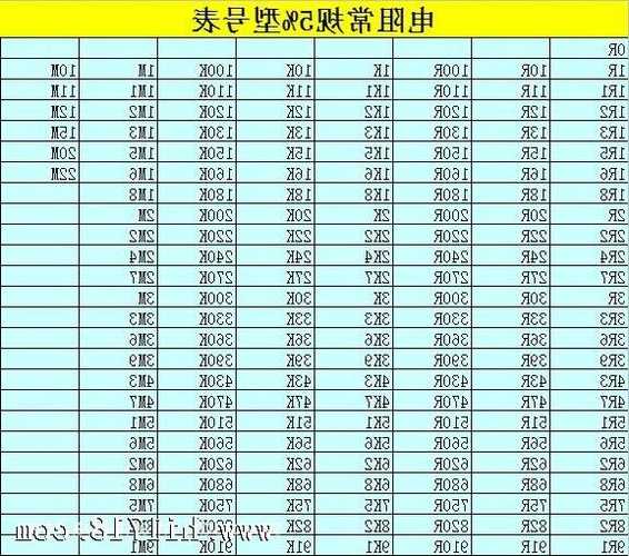 电梯用电阻的型号表示什么，电梯用电阻的型号表示什么意思？