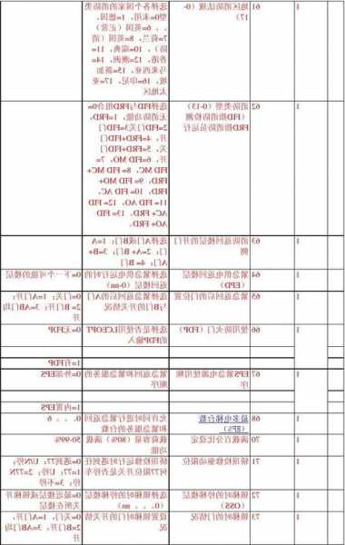 迅达电梯对讲主机型号大全，迅达电梯se32a0110调试资料