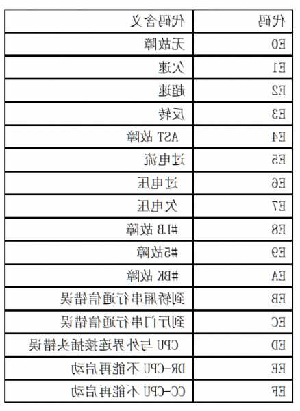 三菱电梯只有mon是什么型号，三菱电梯只有mon怎么调故障？