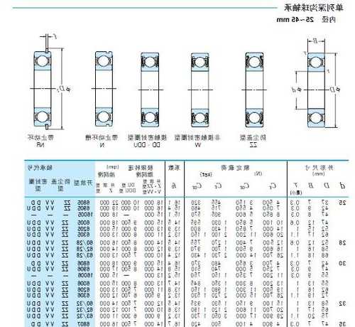 新竹电梯轴承型号表示图片，新竹电梯轴承型号表示图片及价格