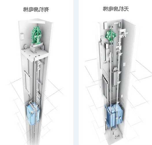 通力电梯家用电梯型号，通力电梯的型号！