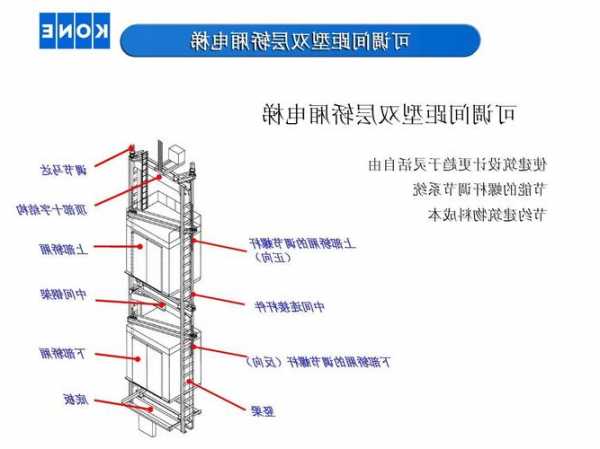 通力电梯家用电梯型号，通力电梯的型号！