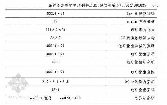 双笼电梯型号sc200？双笼电梯功率？