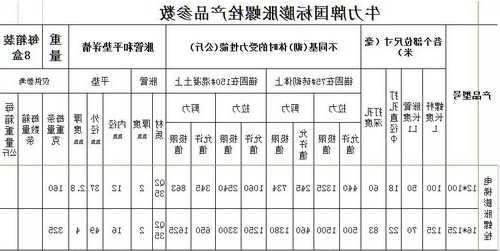 电梯专用机械螺栓型号，施工电梯螺栓螺母的安装要求？