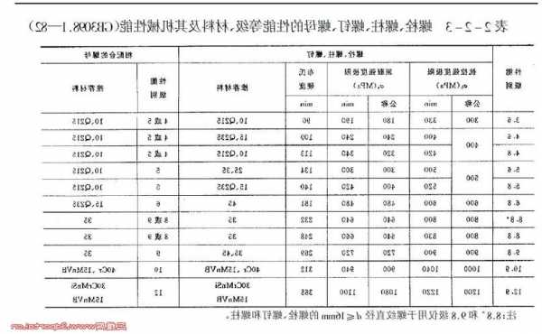 电梯专用机械螺栓型号，施工电梯螺栓螺母的安装要求？