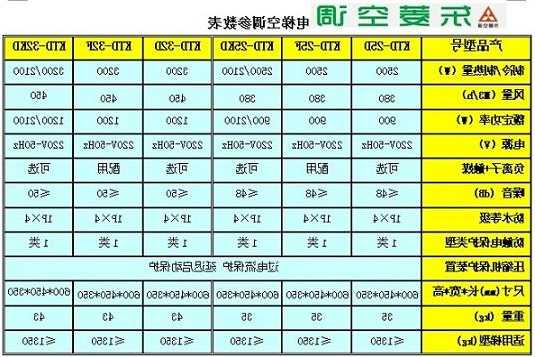 电梯空调参数怎么看型号，电梯空调怎么调