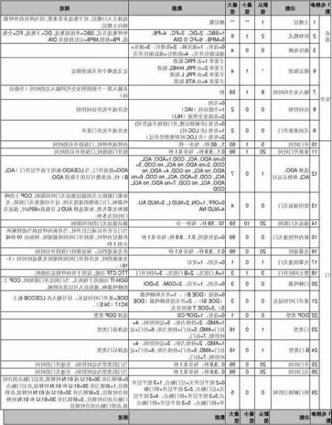 通力电梯版本型号查询，通力电梯版本型号查询大全！