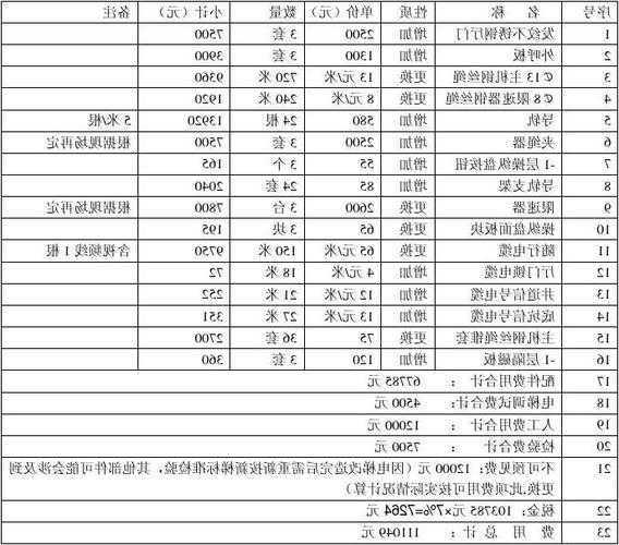 康力电梯18层的最新型号，康力电梯报价表？