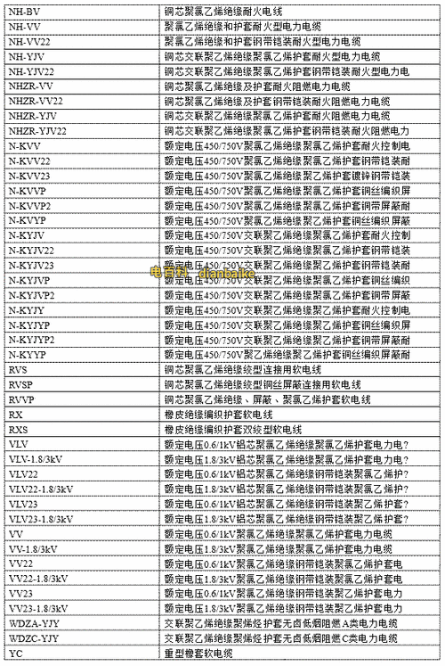 工程电梯电缆型号规格表？施工电梯电缆规格型号？