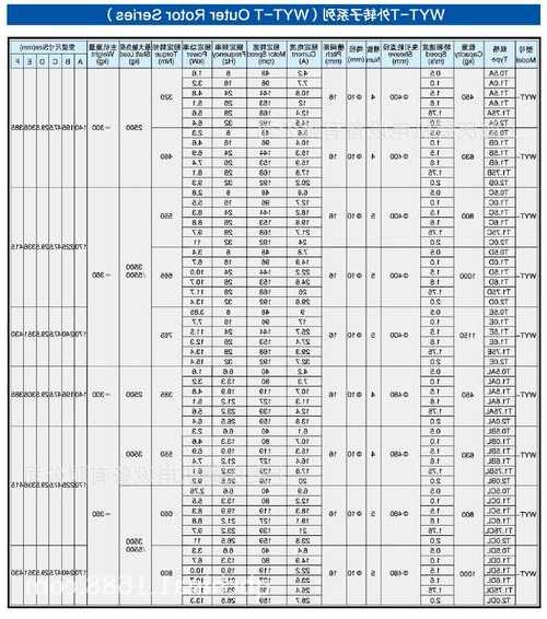 电梯曳引机型号参数表格，电梯曳引机型号含义